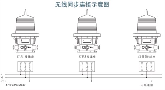 华荣防爆、防爆航空障碍灯