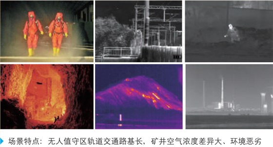 防爆红外探测器、防爆红外热成像仪、防爆红外测温仪实用场景