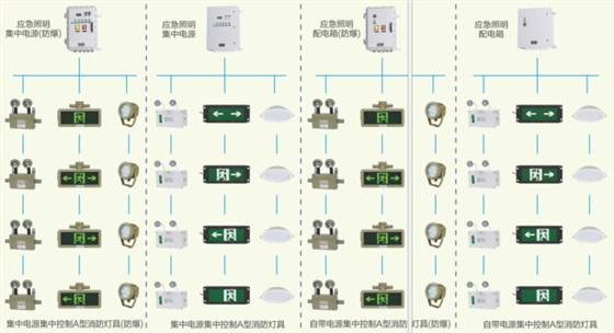 智能消防应急照明疏散指示系统、消防应急防爆灯具、应急照明防爆配电箱