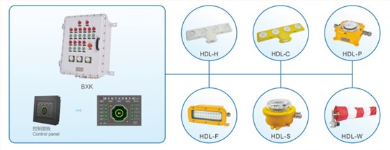 防爆边界灯、防爆状态灯、华荣防爆
