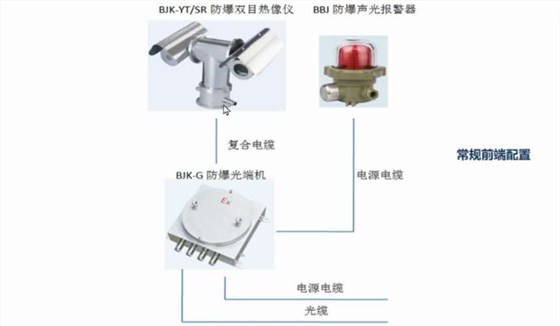 华荣防爆、防爆声光报警器配套示例