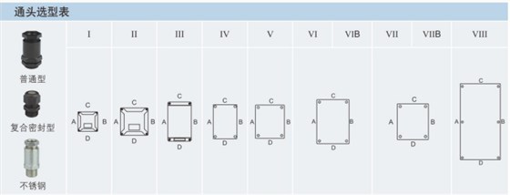 华荣防爆ATEX认证防爆接线箱选型举例