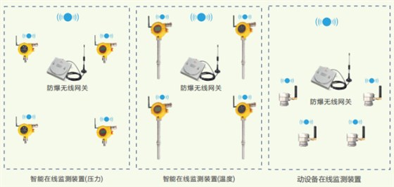 智能消防管控系统感知层终端