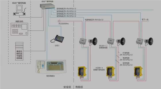 防爆扩音通讯系统图例