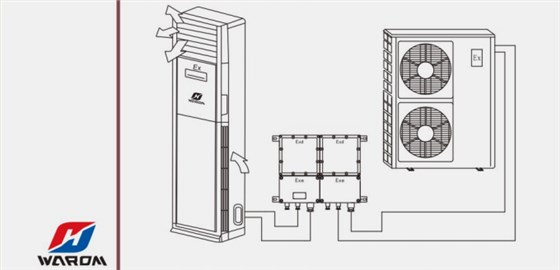 华荣防爆BKG(R)系列防爆空调示例
