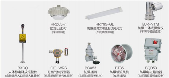 气体和粉尘场所防爆产品