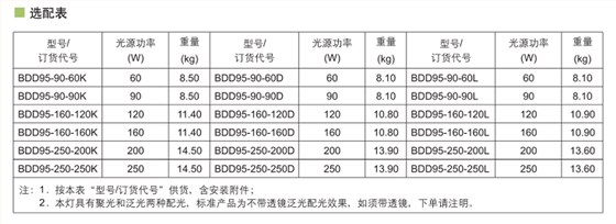 ATEX认证防爆LED灯，IECEX防爆LED灯，CU-TR防爆LED灯