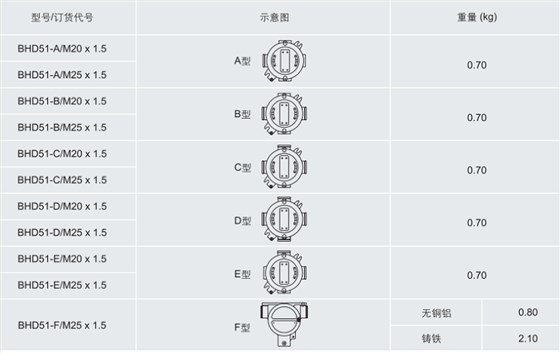 ATEX认证防爆接线盒，IECEX认证防爆接线盒，CU-TR认证防爆接线盒