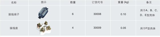 ATEX认证防爆接线盒，IECEX认证防爆接线盒，CU-TR认证防爆接线盒