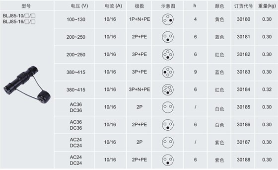 防爆连接器，防爆插销，华荣防爆连接器