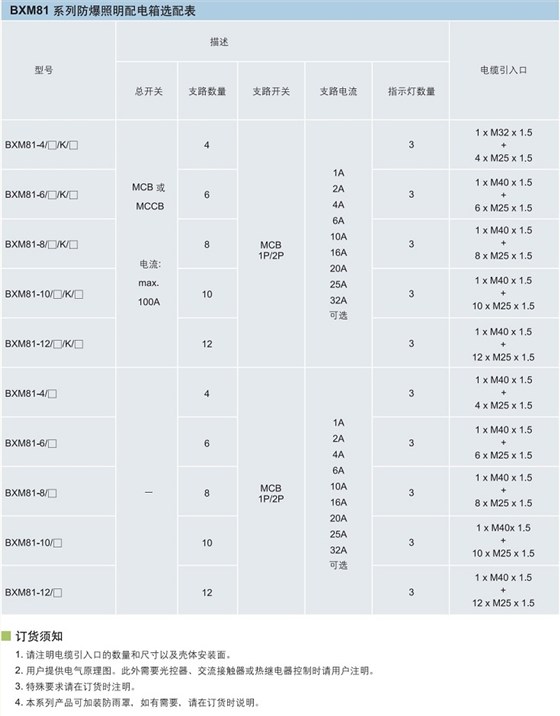 ATEX防爆配电箱、IECEX防爆配电箱、CUTR防爆配电箱