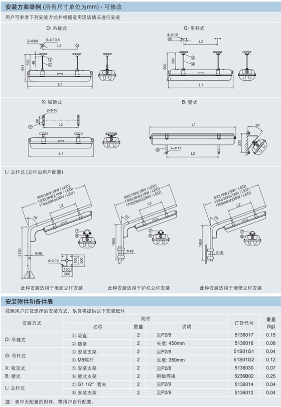 ATEX防爆荧光灯，IECEX防爆荧光灯，CUTR防爆荧光灯