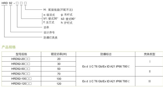 防爆高效节能LED灯