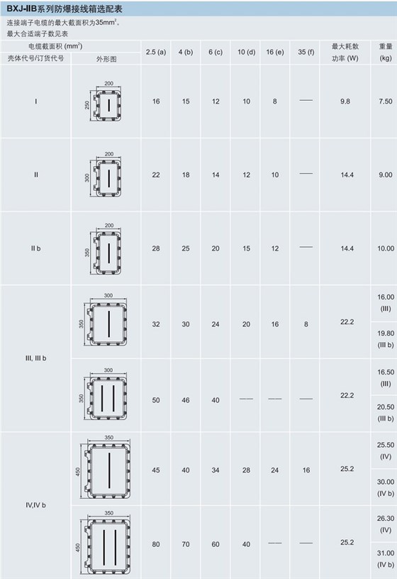 ATEX认证防爆接线箱，IECEX认证放接线箱，CU-TR认证防爆接线箱