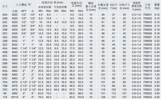 华荣防爆格兰，ATEX防爆格兰，IECEX防爆格兰，CU-TR防爆格兰