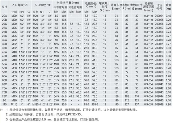 华荣防爆格兰，ATEX防爆格兰，IECEX防爆格兰，CU-TR防爆格兰