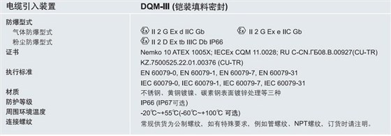 ATEX认证防爆格兰，IECEX认证防爆格兰，CU-TR认证防爆格兰