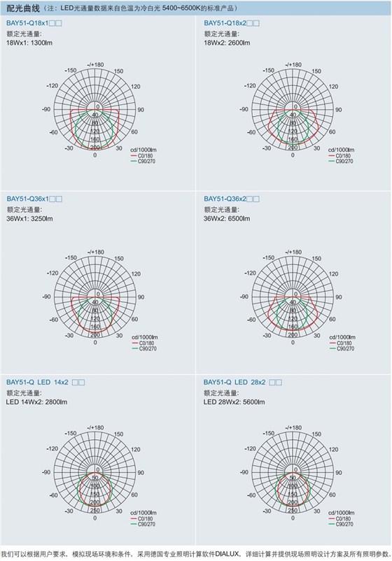 ATEX防爆荧光灯，IECEX防爆荧光灯，CU-TR防爆荧光灯