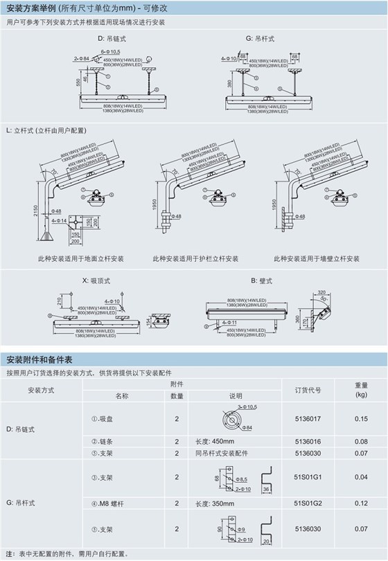 ATEX防爆荧光灯，IECEX防爆荧光灯，CU-TR防爆荧光灯，ABS认证防爆防腐全塑荧光灯，BV认证防爆防腐全塑荧光灯，CCS认证防爆防腐全塑荧光灯