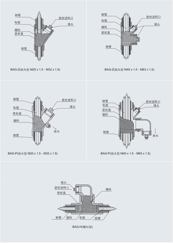 ATEX防爆隔离密封盒，IECEX防爆隔离密封盒，CU-TR防爆隔离密封盒，华荣防爆隔离密封盒