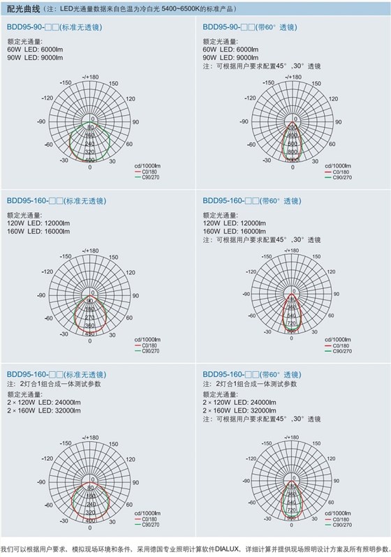 ATEX认证防爆LED灯，IECEX防爆LED灯，CU-TR防爆LED灯