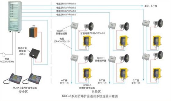 防爆扩音通讯系统，防爆通讯系统设备，华荣防爆扩音通讯系统