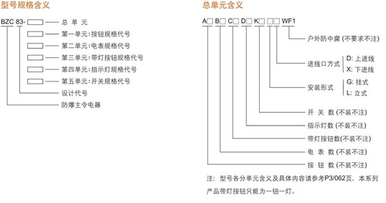 军工防爆操作柱，防爆防腐操作柱，挂式防爆操作柱