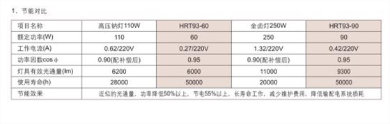 防爆高效节能LED泛光灯