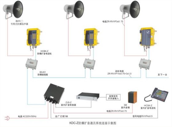 防爆扩音通讯系统