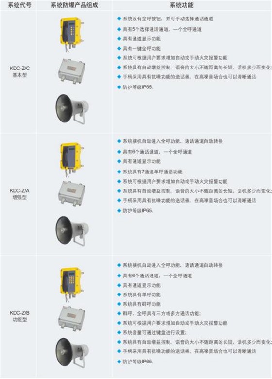 防爆扩音通讯系统