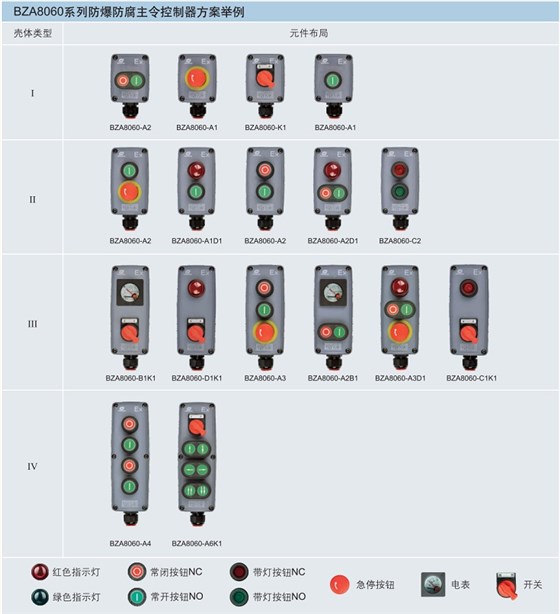 防爆防腐主令控制器，防爆控制器