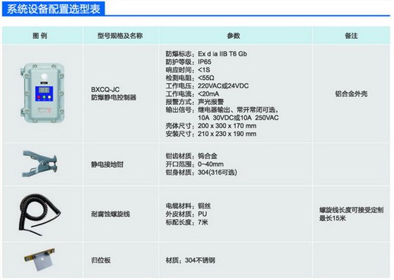 防爆静电控制系统,防爆静电接地控制系统