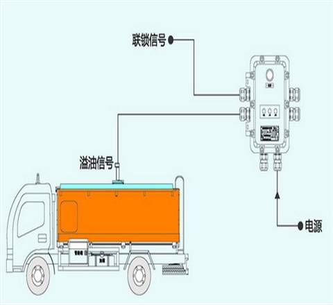 防爆溢流控制系统