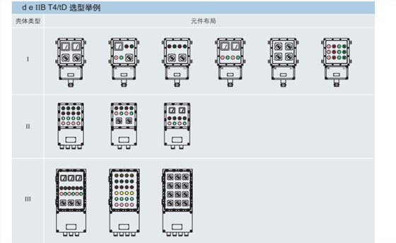 防爆控制箱,防爆接线控制箱,防爆动力控制箱,防爆照明控制箱