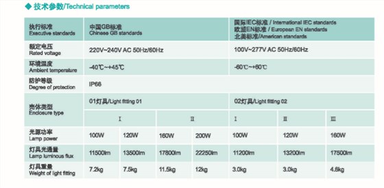 防水防尘防腐LED马路灯