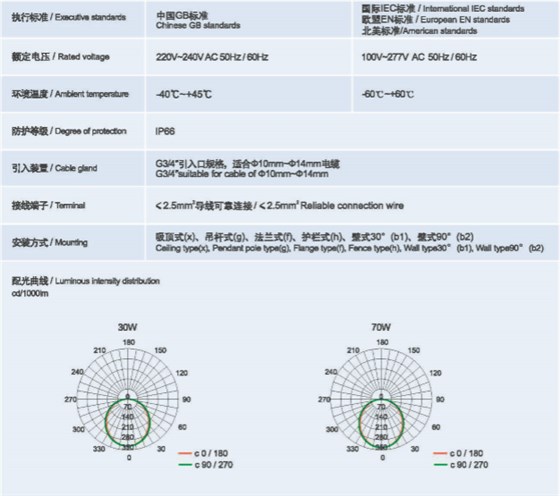 防水防尘防腐LED灯（A型）