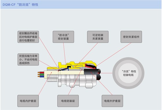 防爆电缆夹紧密封接头