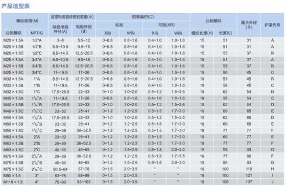 防爆电缆夹紧密封接头