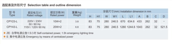 海工船舶灯具、CPY LED蓬顶灯