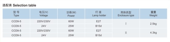 海工船舶灯具、舱顶灯