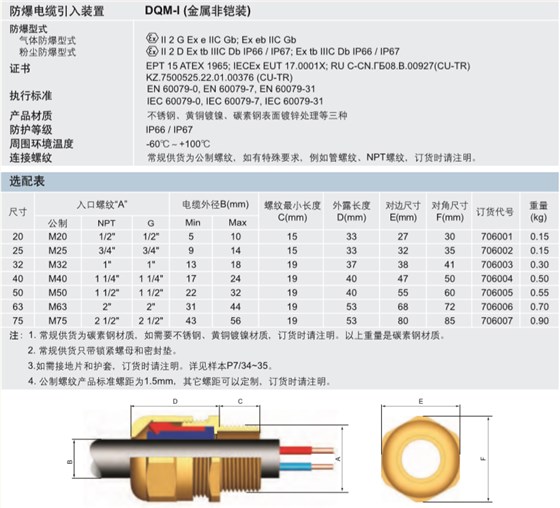 ATEX防爆电缆夹紧装置,IECEX防爆格兰,ATEX防爆格兰,CU-TR防爆格兰,防爆电缆引入装置