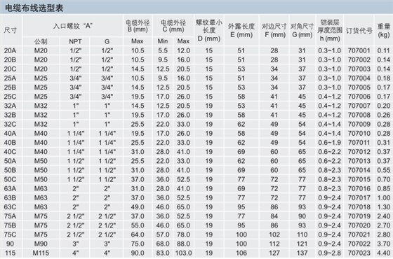 ATEX防爆电缆夹紧装置,IECEX防爆格兰,ATEX防爆格兰,CU-TR防爆格兰,防爆电缆引入装置