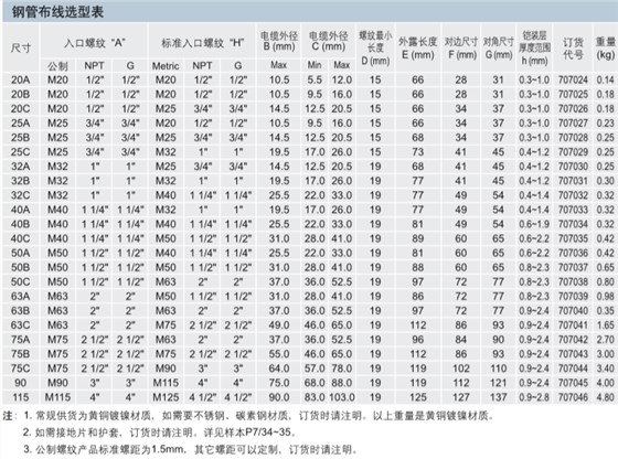 ATEX防爆电缆夹紧装置,IECEX防爆格兰,ATEX防爆格兰,CU-TR防爆格兰,防爆电缆引入装置