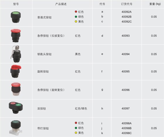 防爆操作柱、ATEX防爆操作柱、IECEX防爆操作柱