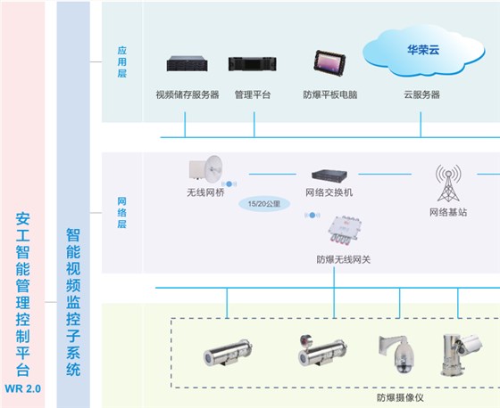 智能视频监控管理控制系统