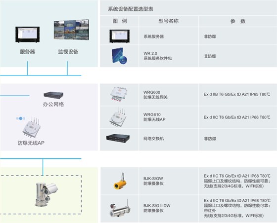 智能视频监控管理控制系统