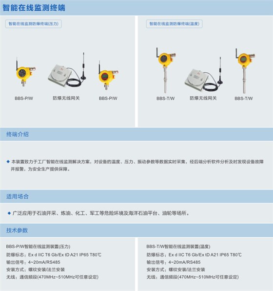 智能在线监测系统