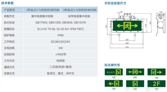 消防应急标志灯、防爆消防应急标志灯、A型消防应急标志灯