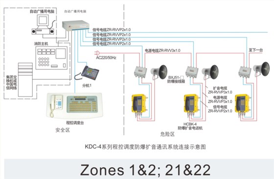 防爆扩音通讯系统