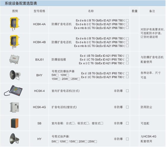 防爆扩音通讯系统